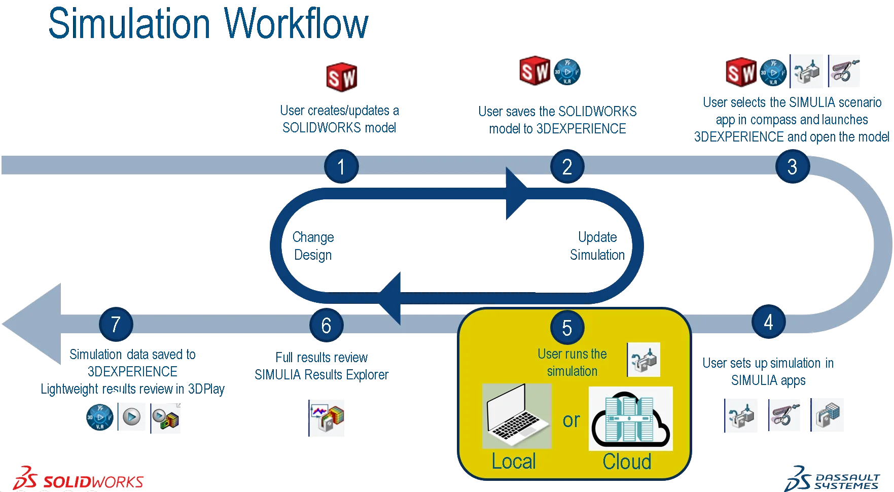 Solidworks workflow