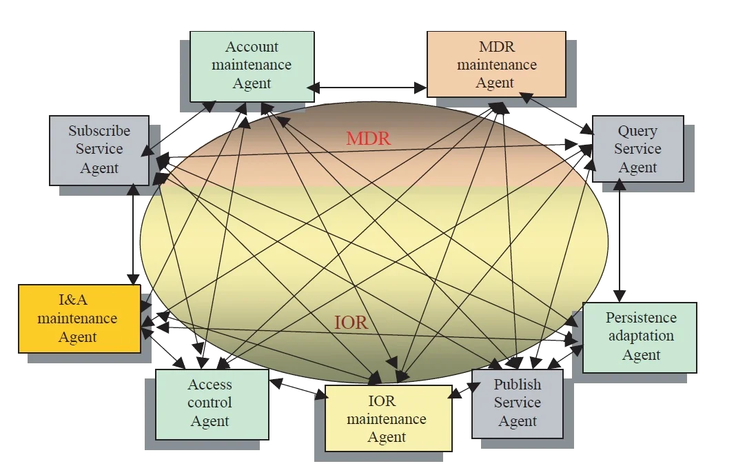 Web-like topology visualization