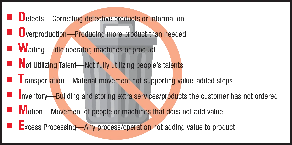 Lean methods of waste removal