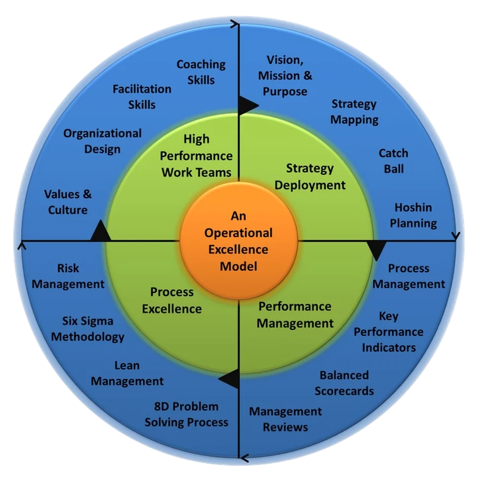 Operational excellence – the key to low-cost product leadership ...