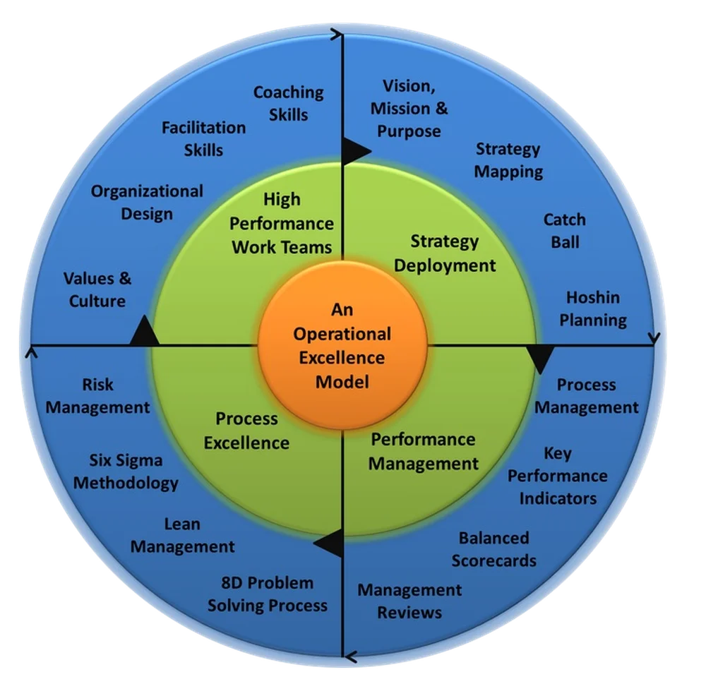 The High-Velocity Edge: How Market Leaders Leverage Operational Excellence  to Beat the Competition