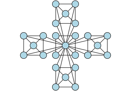 Hierarchical Collective Agent Network topology mesh graphic