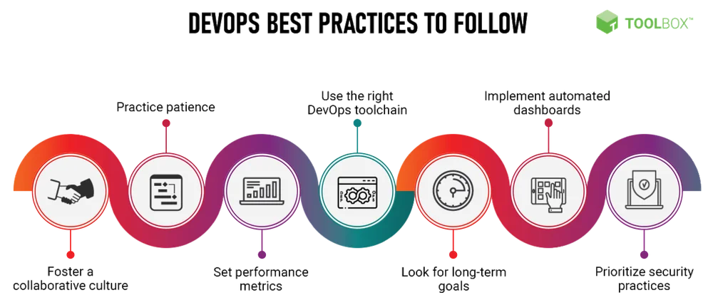 DevOps Best Practices